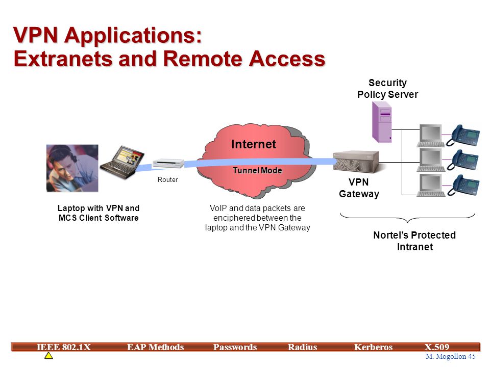 Session 5 Contents Authentication Concepts ppt download