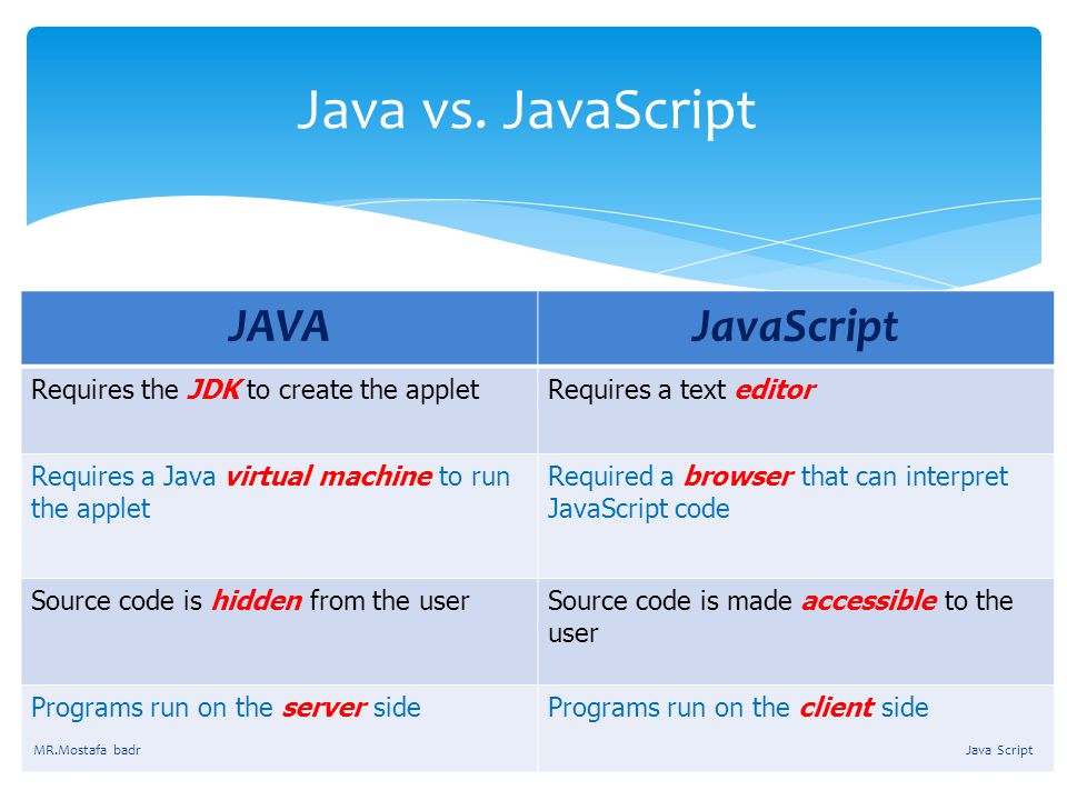 Java vs. JavaScript JAVA JavaScript