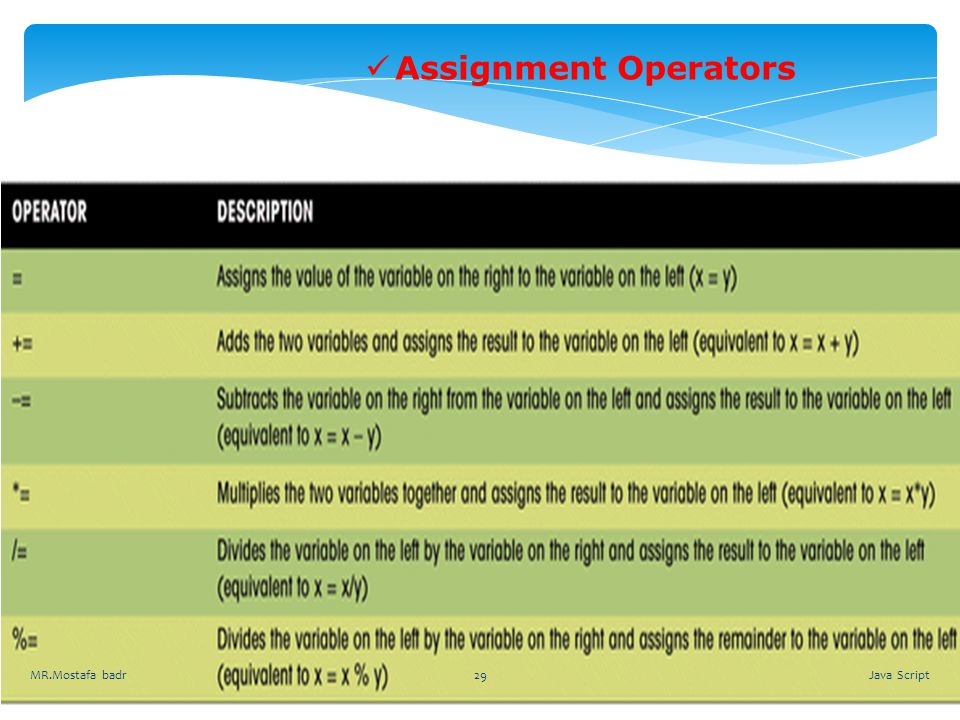 Assignment Operators MR.Mostafa badr Java Script