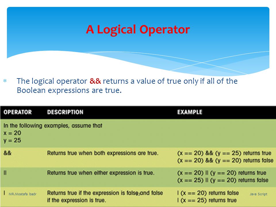 A Logical Operator The logical operator && returns a value of true only if all of the Boolean expressions are true.