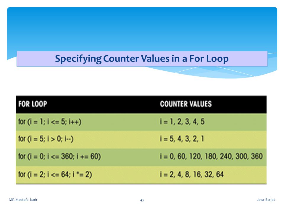 Specifying Counter Values in a For Loop