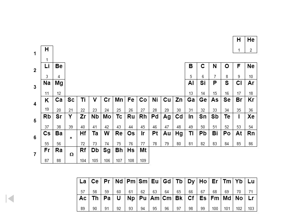 Periodic Table The Noble Gases Ppt Download