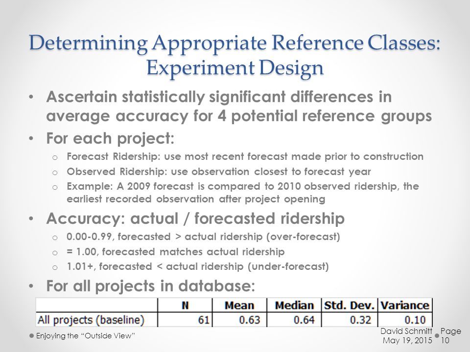 Determining Appropriate Reference Classes: Experiment Design