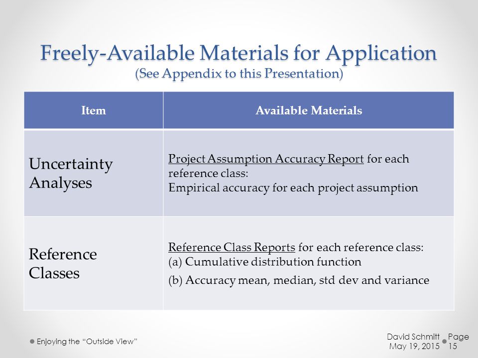 Freely-Available Materials for Application (See Appendix to this Presentation)