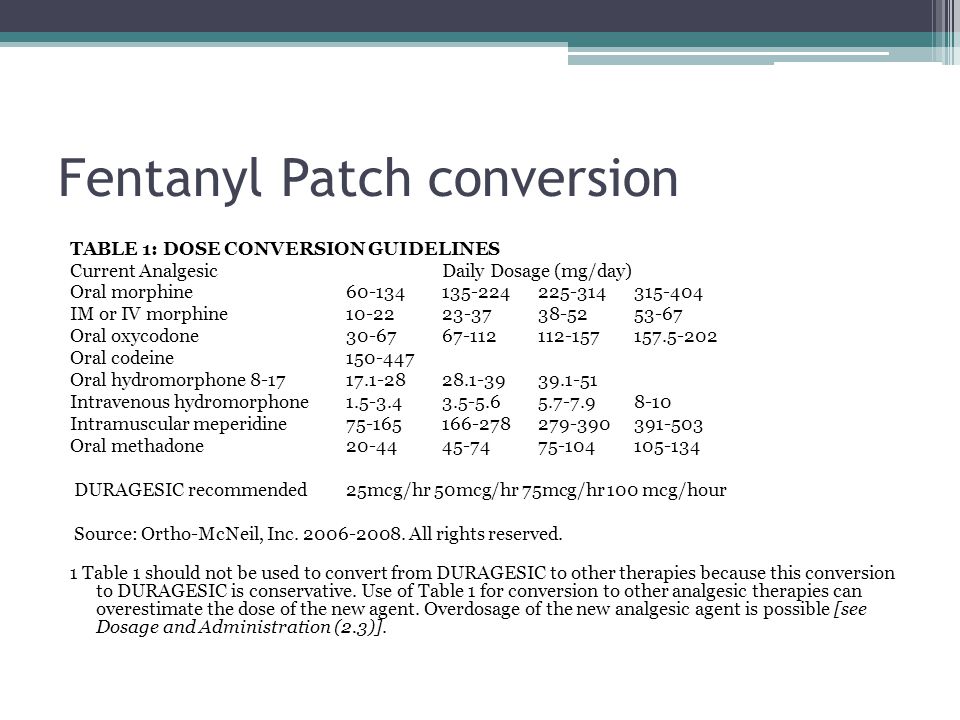 Fentanyl Patch Dosage Chart