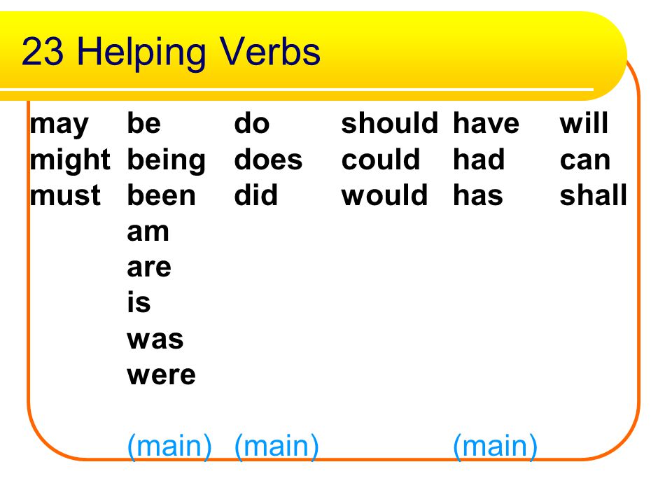 23 Helping Verbs may might must be being been am are is was were