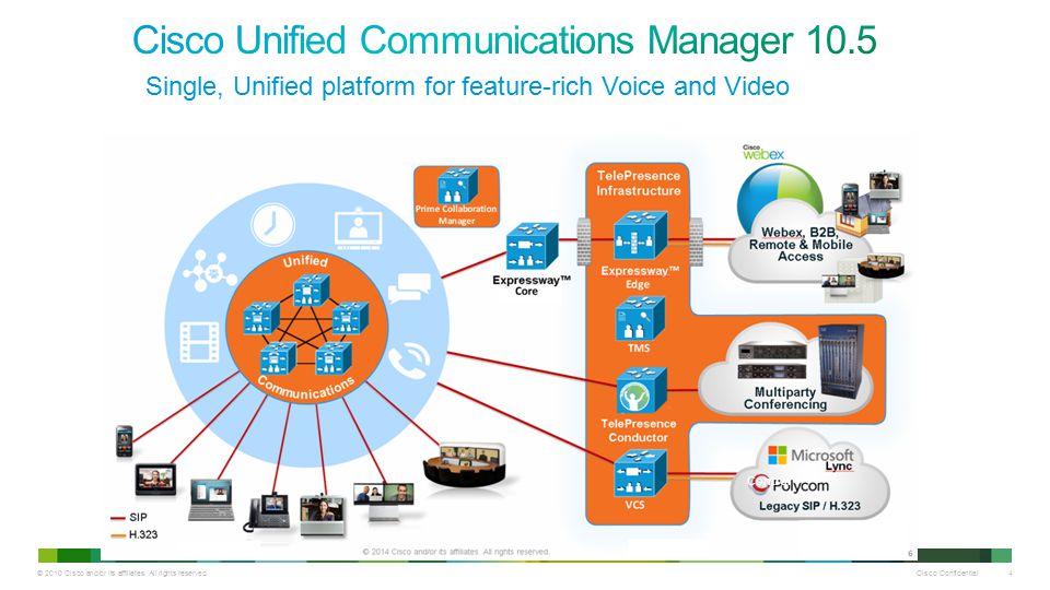 Cisco Unified Call Manager Version 12 Cisco Collaboration LAB V12 