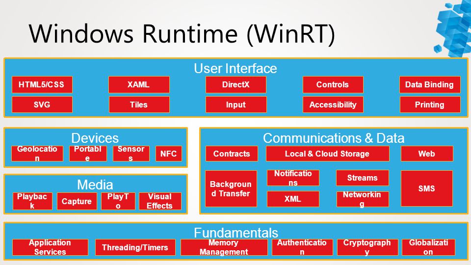 Windows Runtime (WinRT)