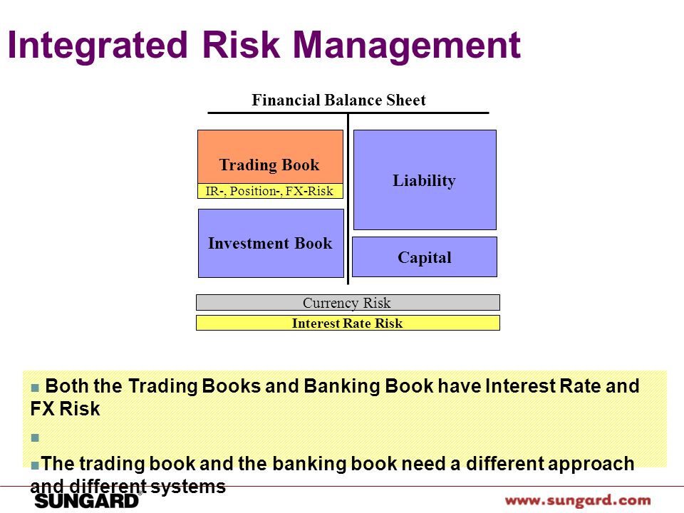 A Guide to Managing Foreign Exchange Risk