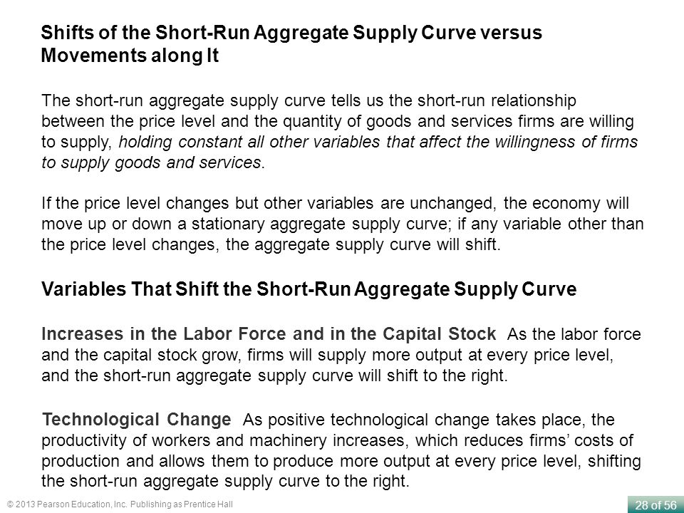 Variables That Shift the Short-Run Aggregate Supply Curve