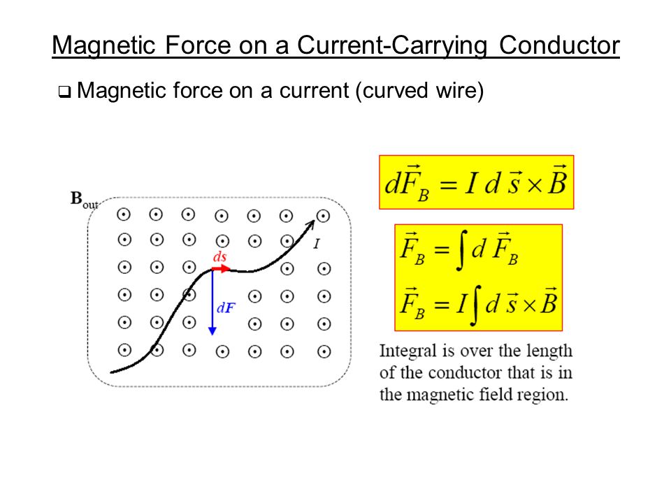 Carry current. Current-carrying conductor. Magnetic Force on a current. Magnetic field of a current-carrying conductor. Magnetic Force on a CURRENTQUESTIONS.