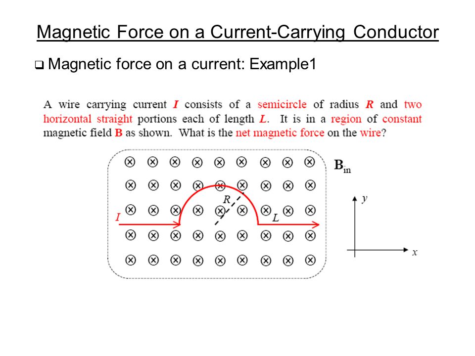 Carry current. Force Magnetic. Magnetic Force on a current. Magnetic field of a current-carrying conductor. Current-carrying conductor.