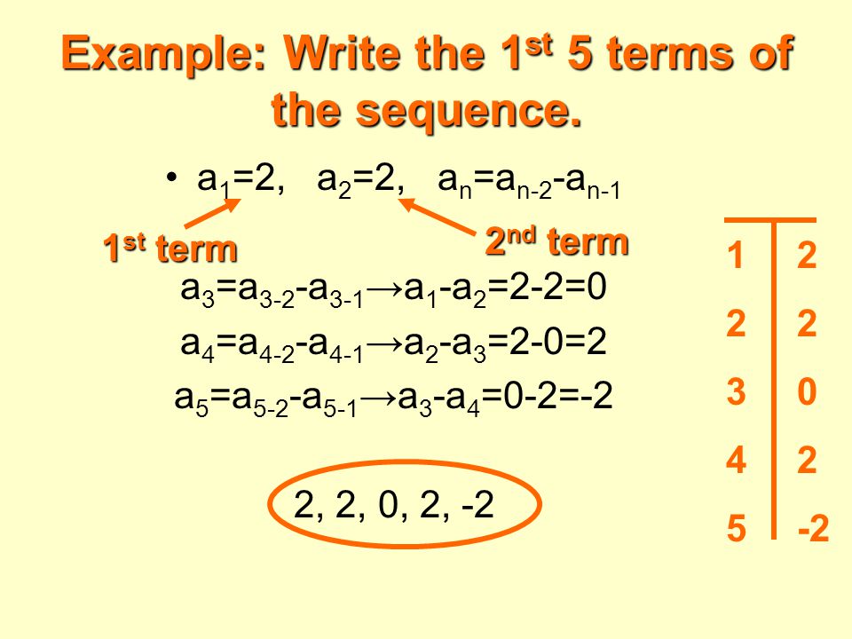 Example: Write the 1st 5 terms of the sequence.