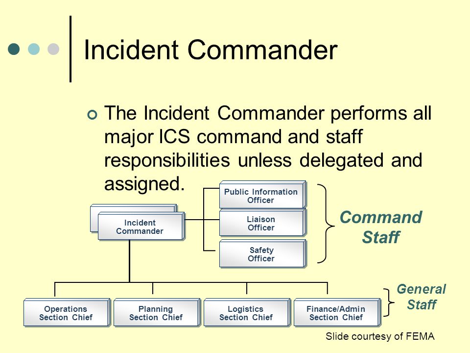Incident Commander The Incident Commander performs all major ICS command and staff responsibilities unless delegated and assigned.