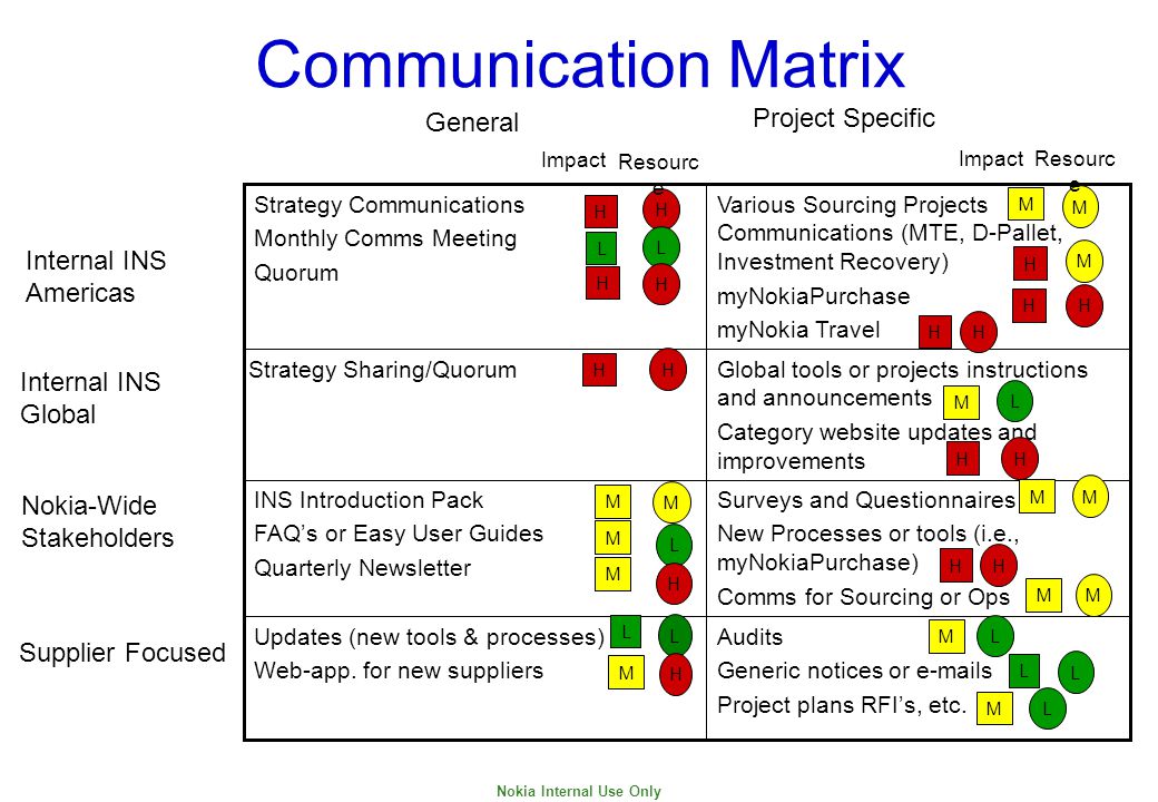 Programming communication. Communication Matrix. Project Matrix. Communication Matrix Template. Communication Matrix Tool.