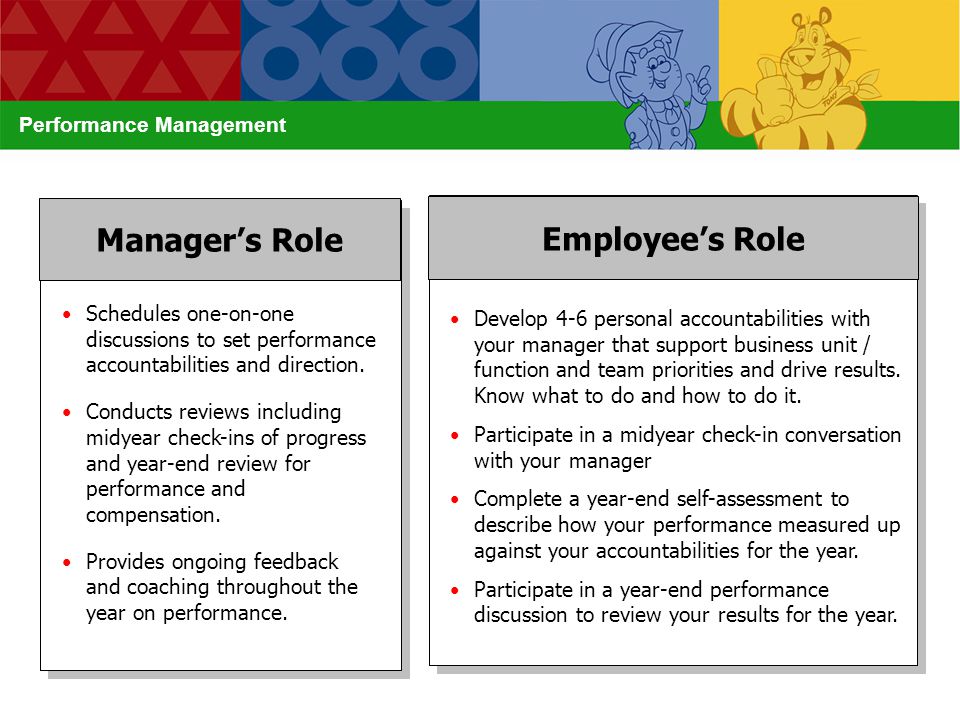 Manager’s Role Employee’s Role
