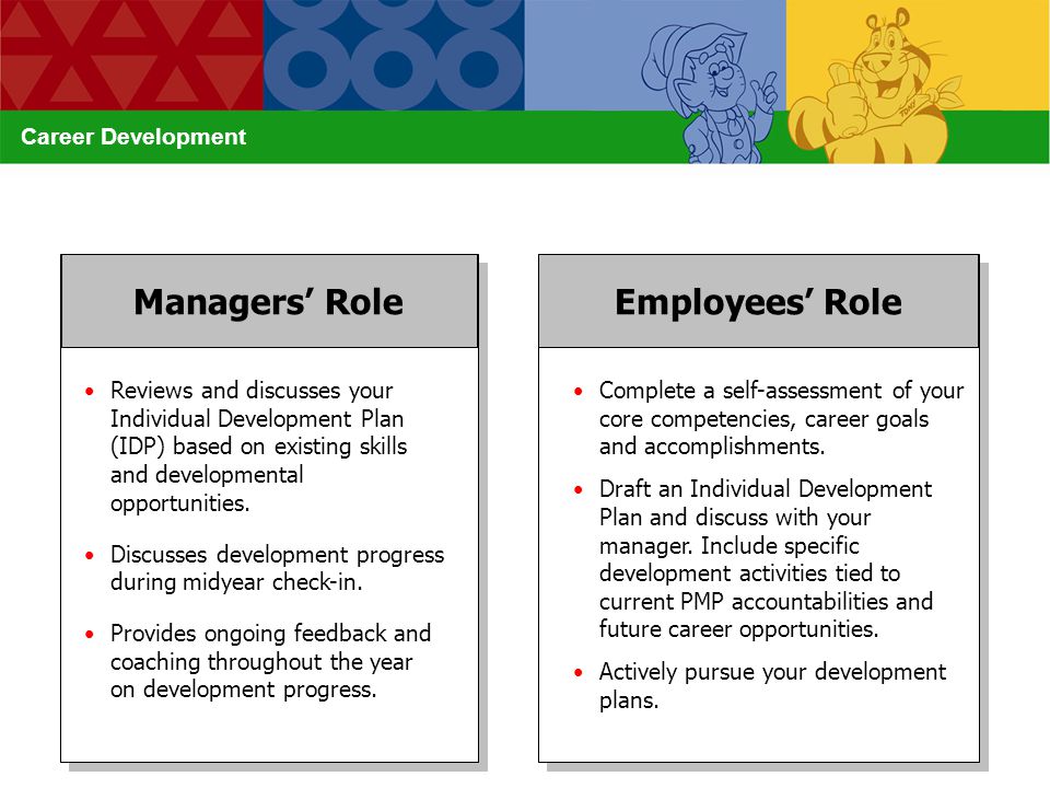 Managers’ Role Employees’ Role