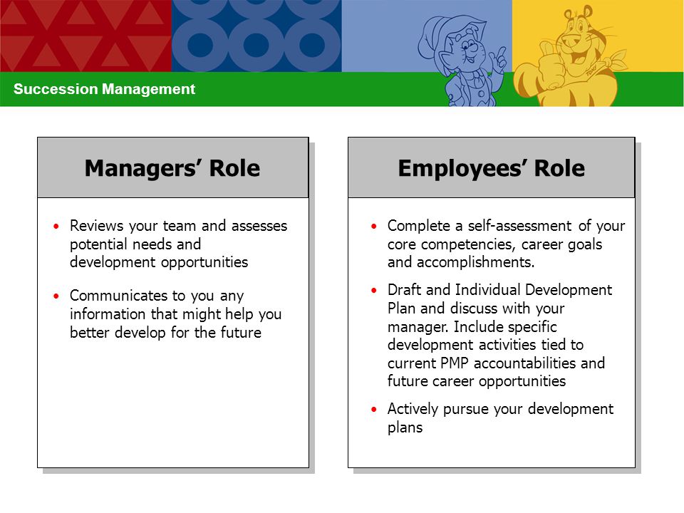 Managers’ Role Employees’ Role