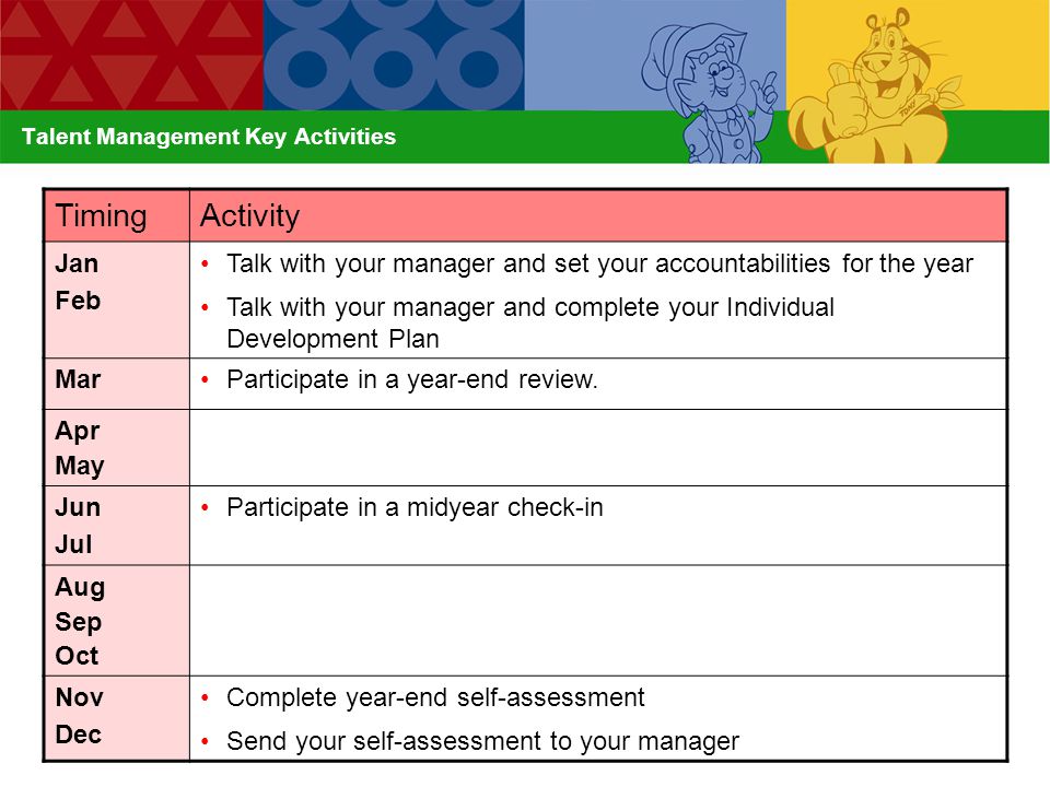 Talent Management Key Activities