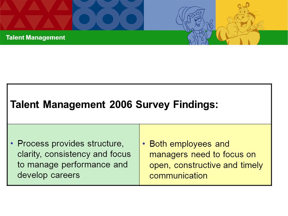 Talent Management 2006 Survey Findings:
