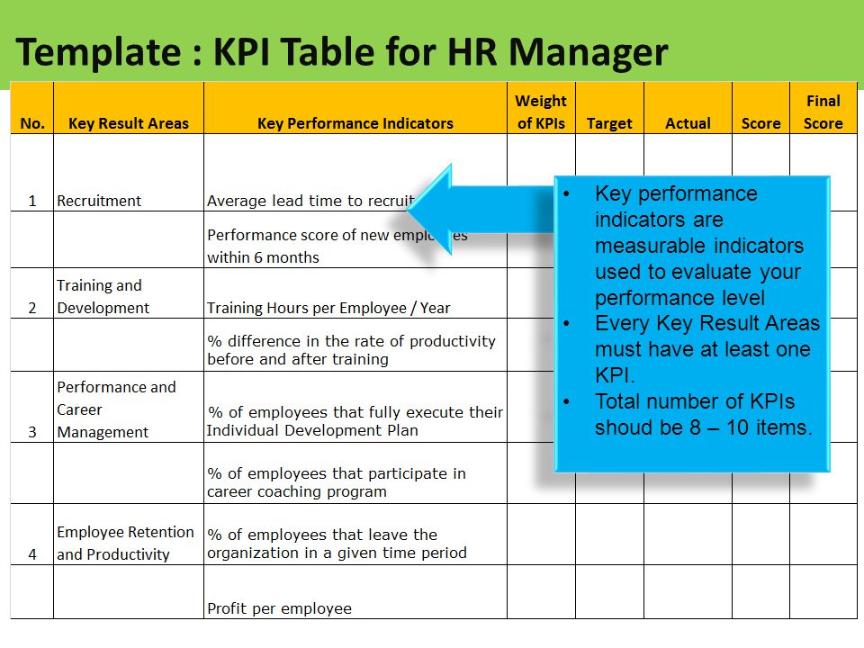 Sample : Template Table of KPI for HR Manager - ppt video 