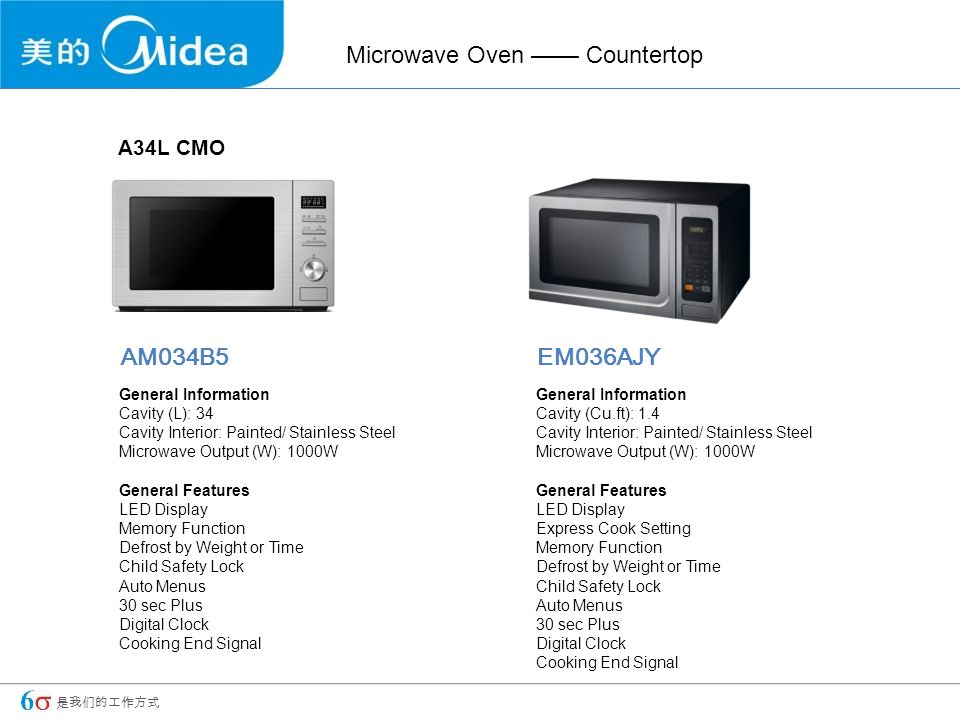 Microwave Oven —— Countertop