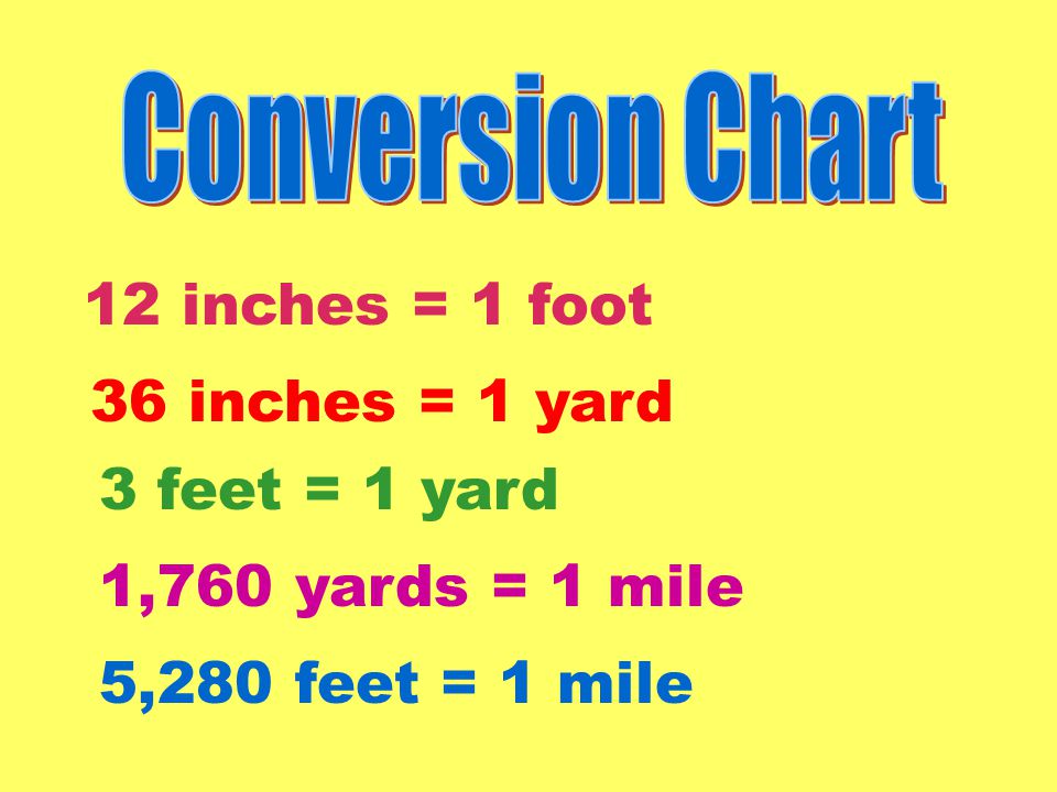Miles To Yards Conversion Chart