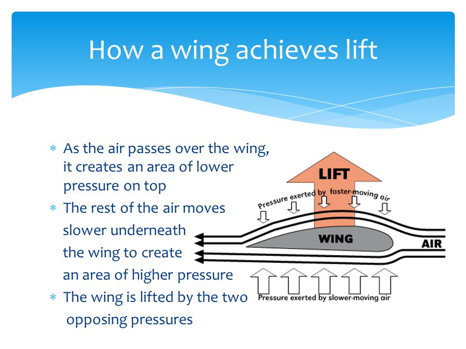 How a wing achieves lift