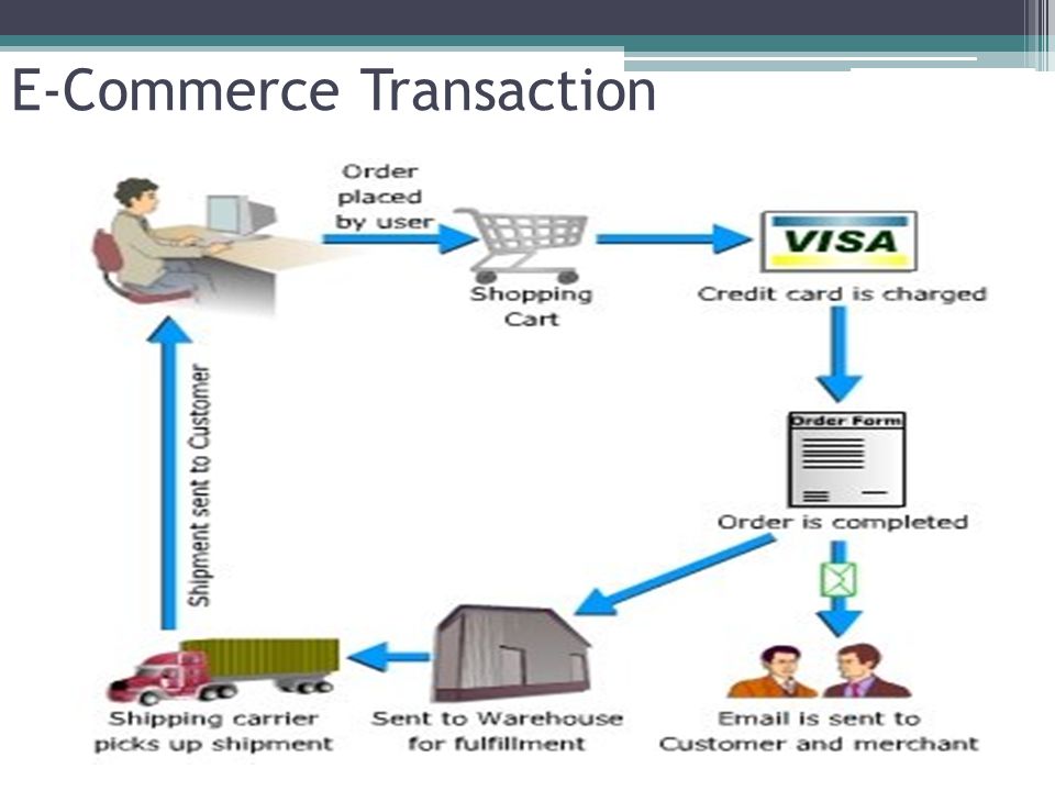 E-Commerce Transaction