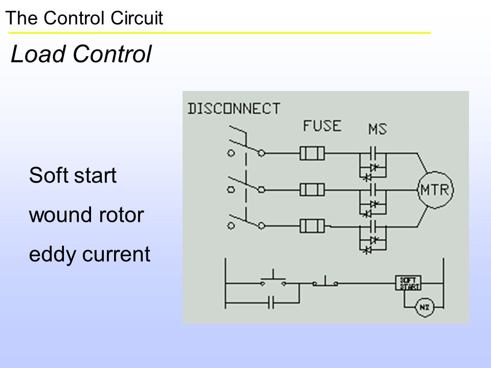 The Control Circuit Load Control Soft start wound rotor eddy current