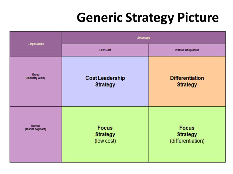 Business Strategy and Policy - ppt video online download