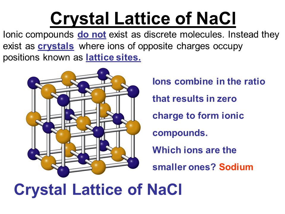 Crystal Lattice of NaCl