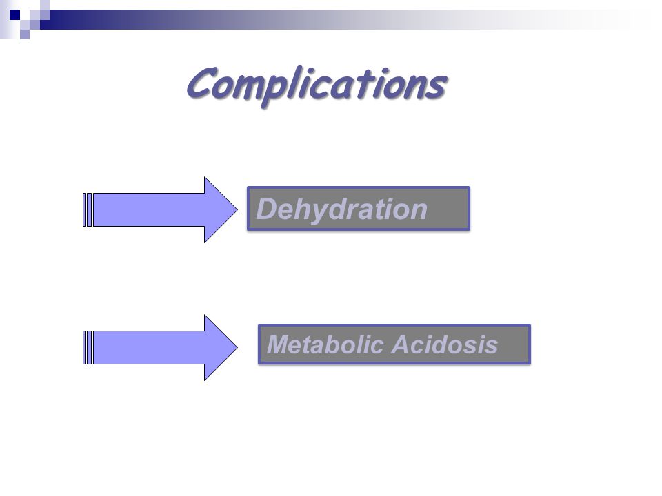 Complications Dehydration Metabolic Acidosis Dehydration: