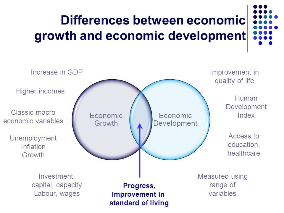 Resultado de imagem para economic growth and economic development