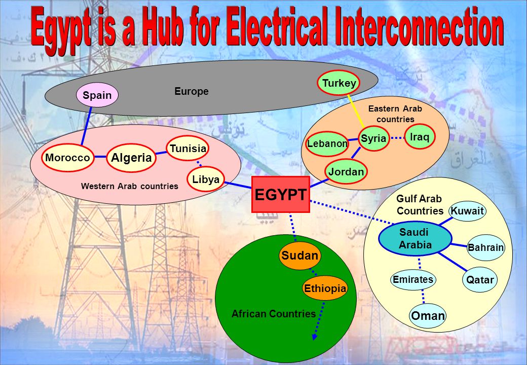 Egypt is a Hub for Electrical Interconnection