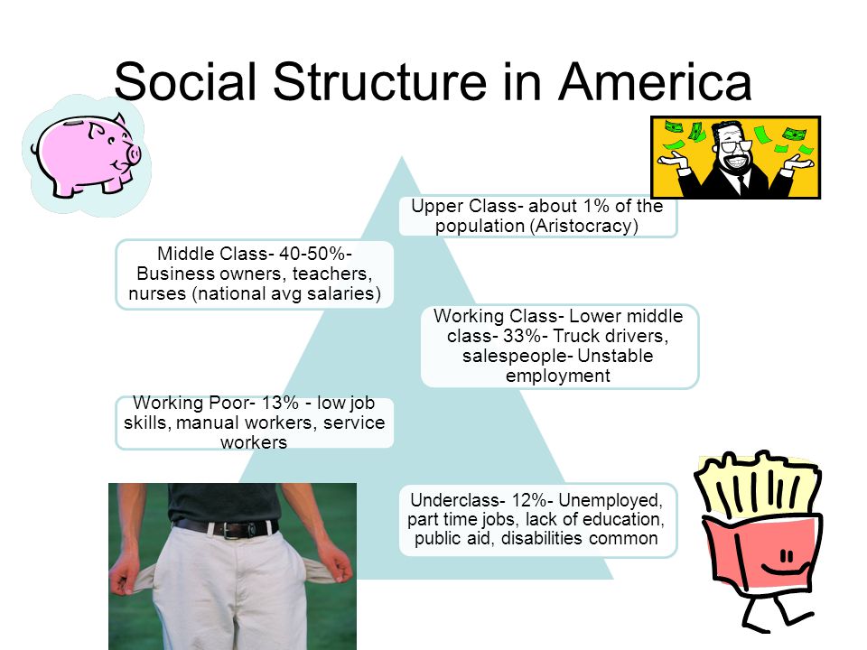 Social Structure in America