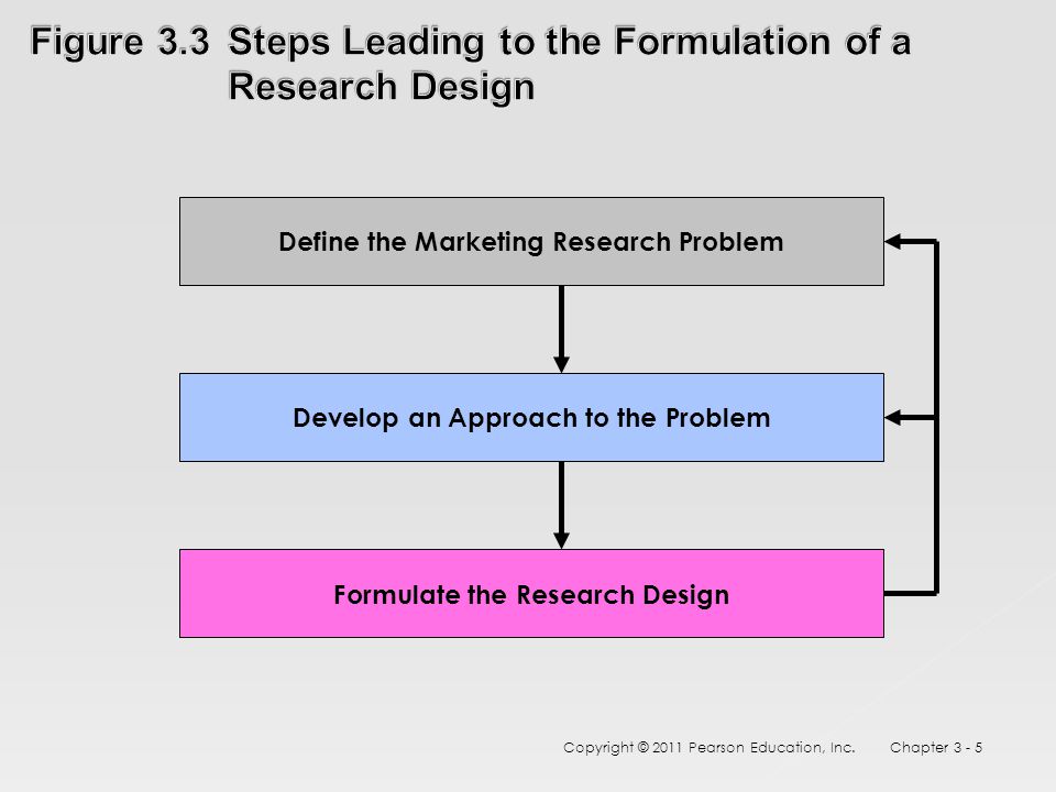 how to formulate a research problem