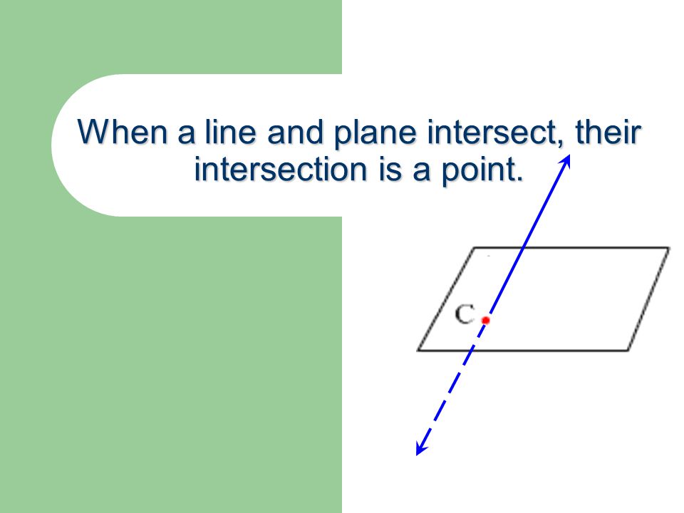When a line and plane intersect, their intersection is a point.