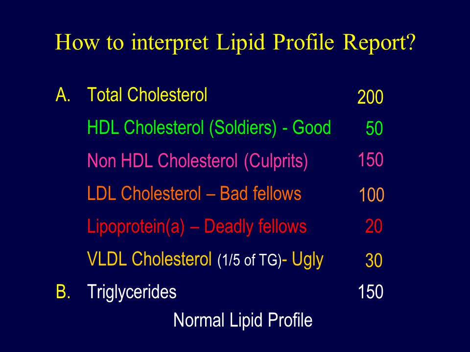 Non Hdl Cholesterol Chart