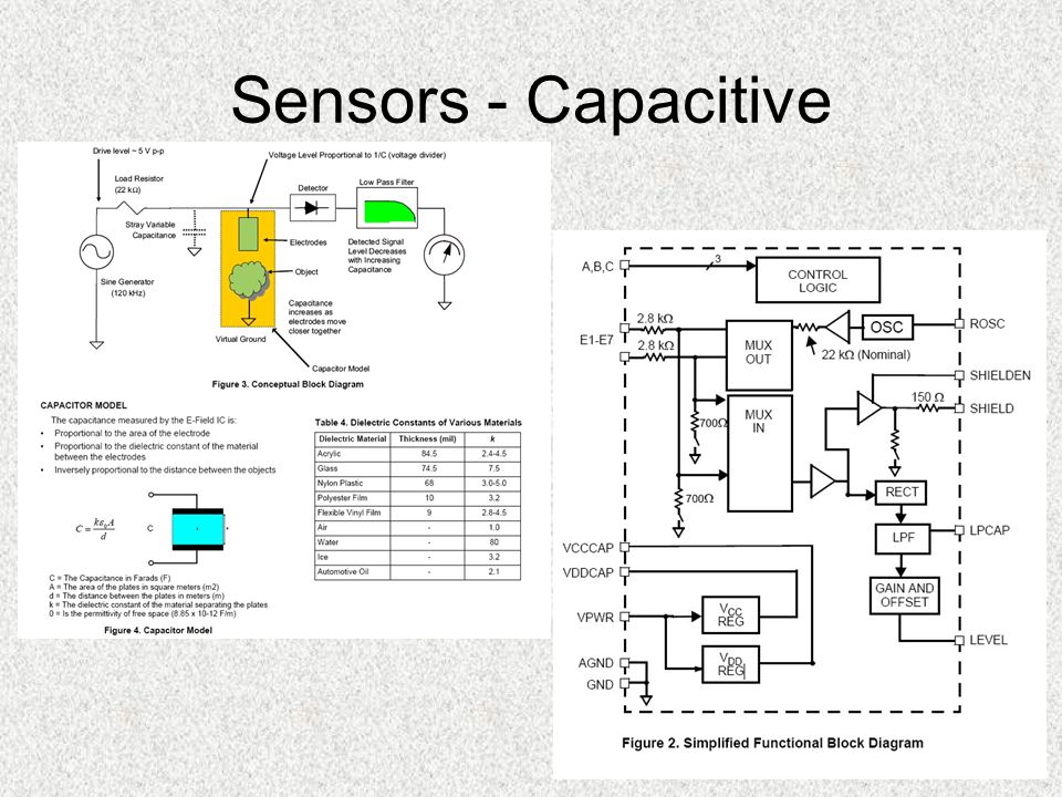 Sensors - Capacitive