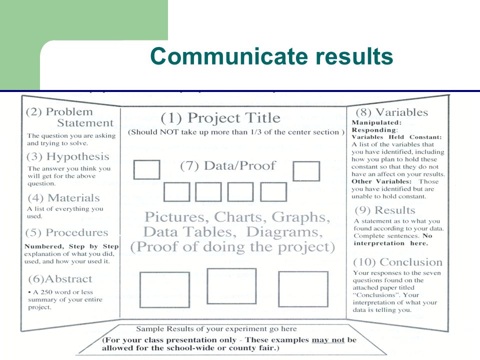 Communicate results