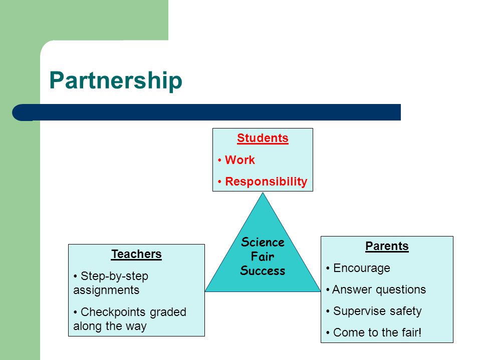 Partnership Students Work Responsibility Science Fair Success Parents