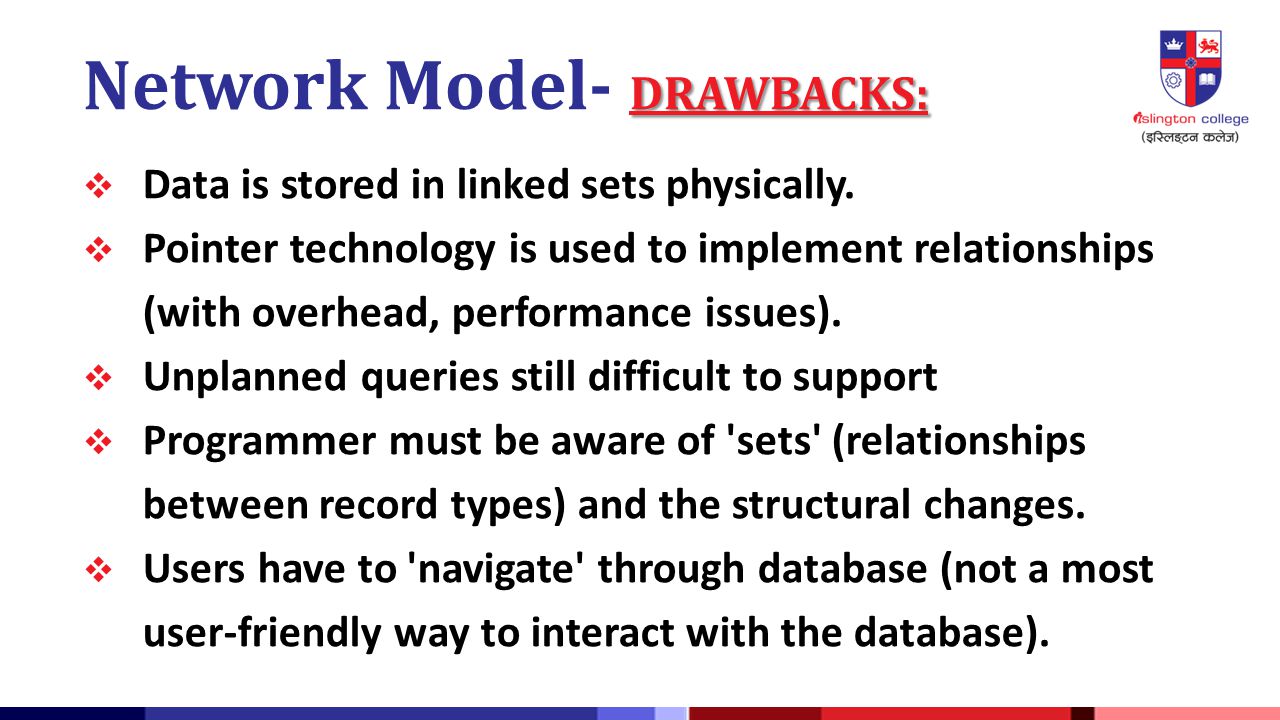 Network Model- DRAWBACKS: