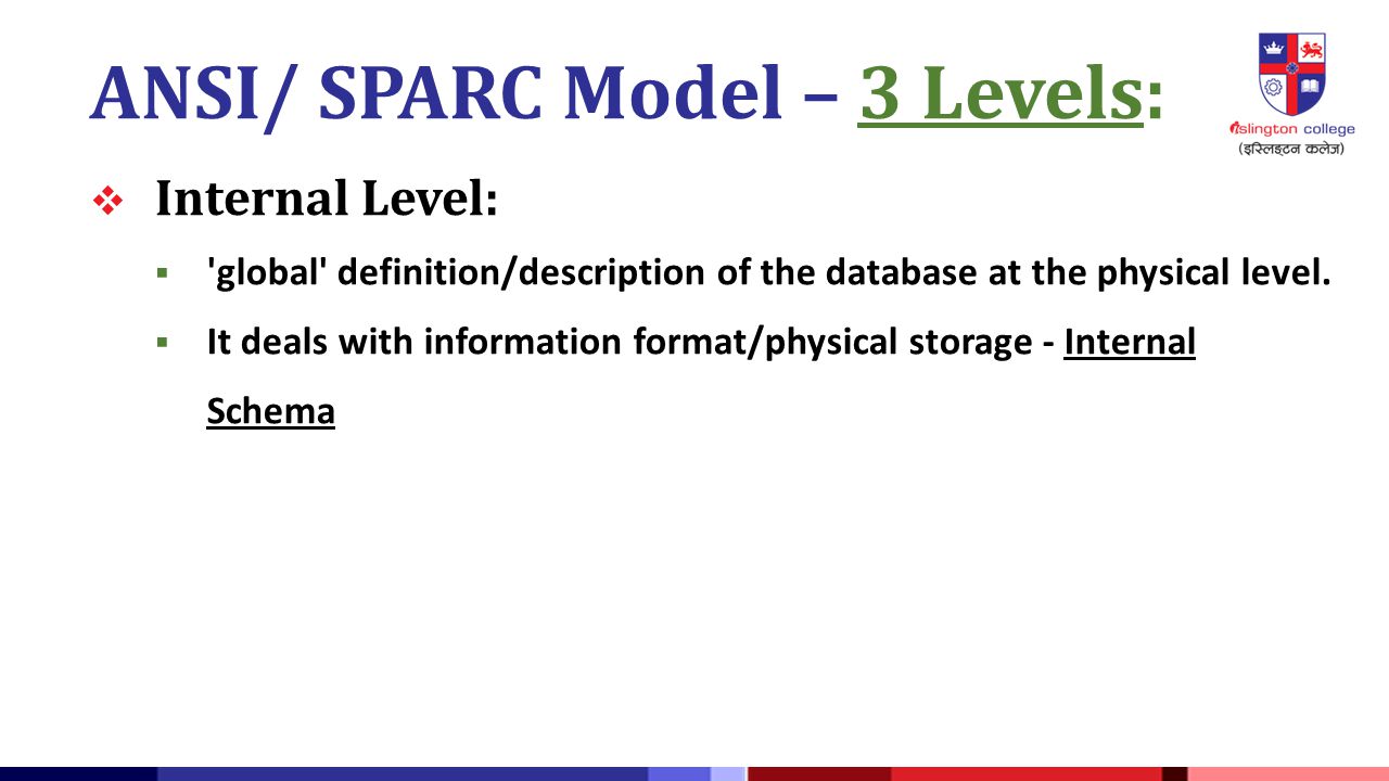 ANSI/ SPARC Model – 3 Levels: