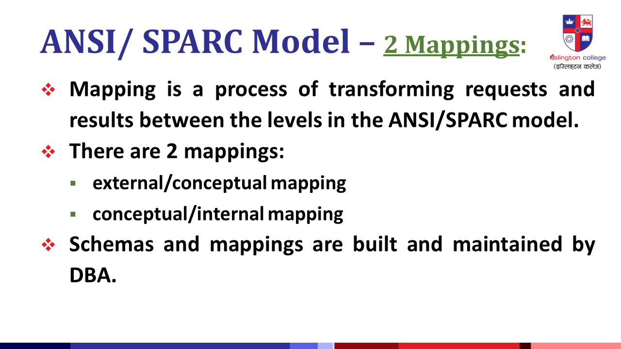 ANSI/ SPARC Model – 2 Mappings: