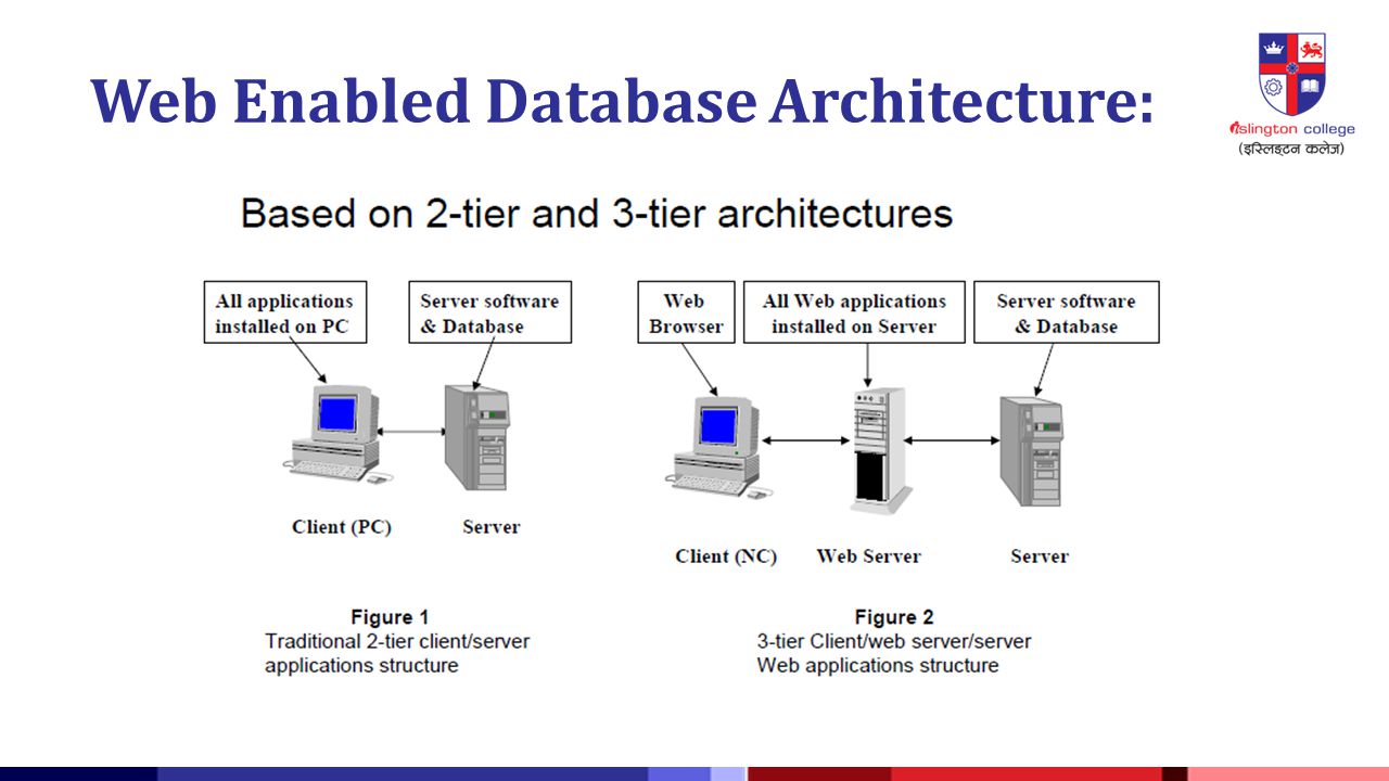 Web Enabled Database Architecture: