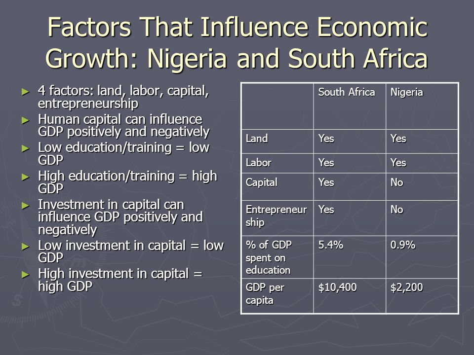 Factors That Influence Economic Growth: Nigeria and South Africa