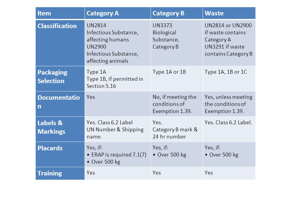 Welcome To Transportation Of Dangerous Goods Ppt Download
