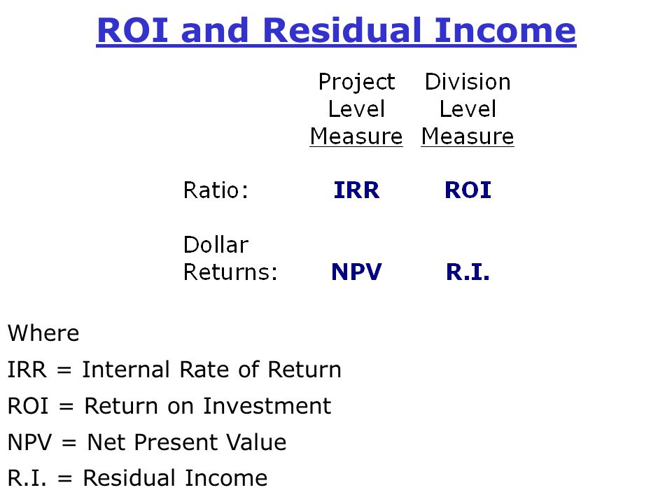 roi and residual income