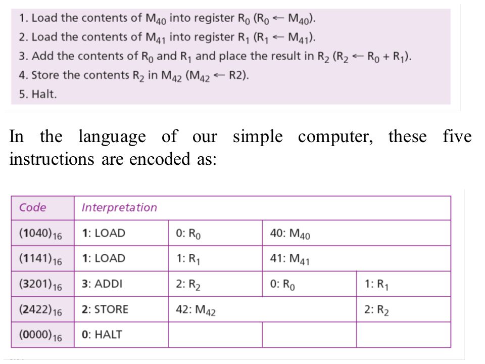 In the language of our simple computer, these five instructions are encoded as: